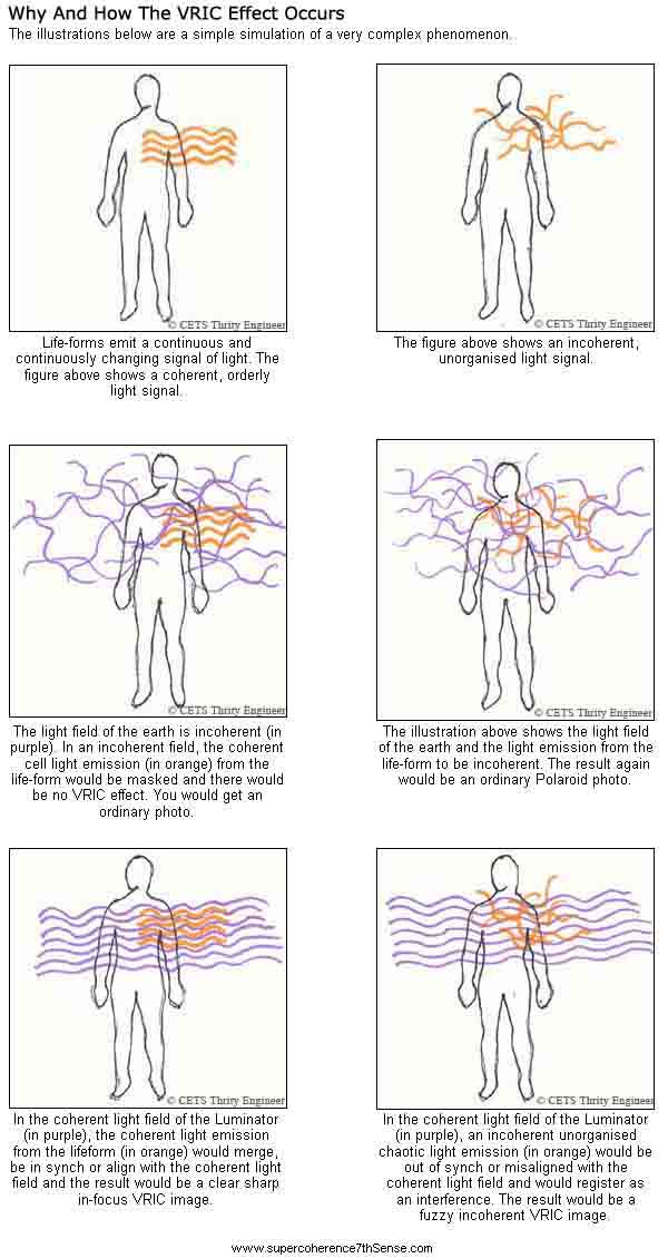 VRIC Effect Diagrams