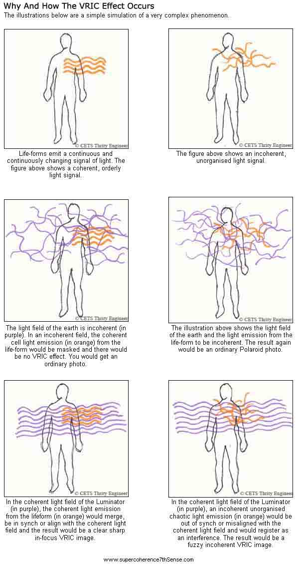 VRIC Effect Diagrams